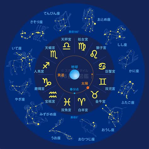 4月22是什麼星座|4月22日星座